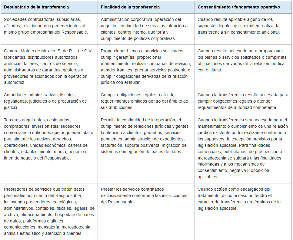 Aviso de privacidad